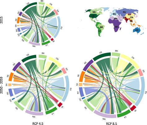 The Total Global Trade Of Four Commodities Coarse Grains Oilseeds