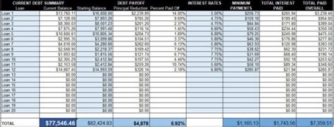 Free Debt Tracker Spreadsheet We Used To Pay Off Thousands In Debt