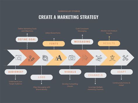 10 Step Guide To Creating A Marketing Strategy