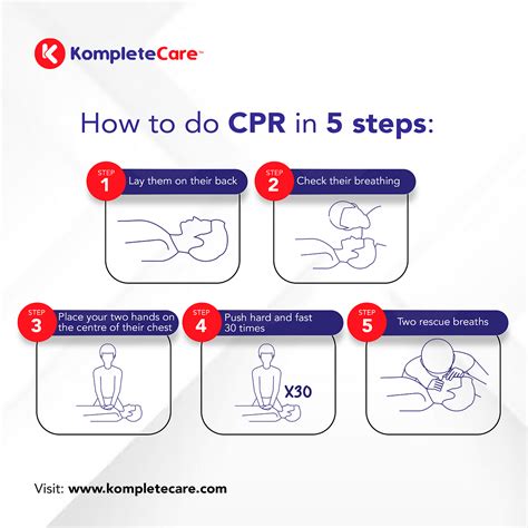 How To Perform CPR in 5 Simple Steps | by KompleteCare | Apr, 2024 | Medium