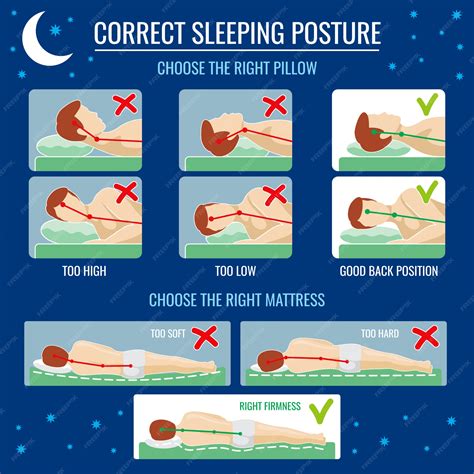Best and worst sleep positioning. comfortable bed with orthopedic