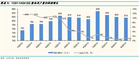 2022qq用户数量是多少？qq月活跃用户数最新数据一览 三个皮匠报告