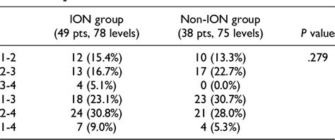 Table 3 From The Feasibility Of 3D Intraoperative Navigation In Lateral