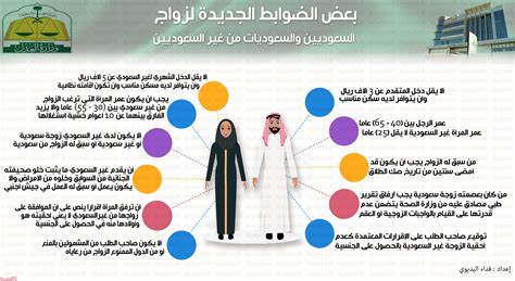 إجراءات وشروط زواج السعودي من أجنبية وطريقة تصديق عقد الزواج