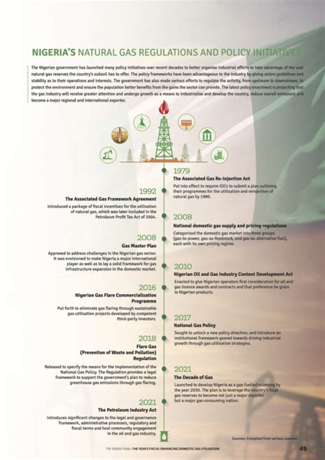 The Energy Year Nigeria 2023 - The Energy Year