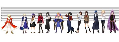 Nasuverse Main Female Characters Height Comparison Chart : r/fatestaynight