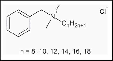 Uplc Analysis Of Benzalkonium Chloride Bac In Consumer Products Using