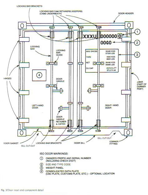 Anatomy Of A Shipping Container