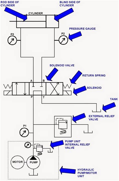 Hydraulic Cylinder Circuit Diagram What Is A Hydraulic Cylin