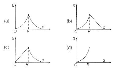 The variation of acceleration due to gravity g with distance d from ...