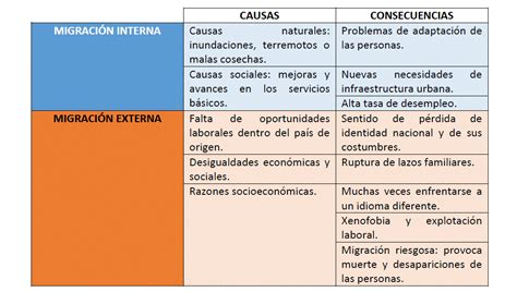 Elabora Un Cuadro De Causas Y Consecuencias De La Revolución Mobile