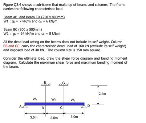 solved figure  shows   frame     beams cheggcom