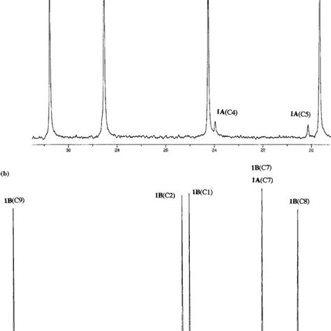 (a) Upfield and (b) downfield region of 100 MHz 13 C NMR spectrum of 1 ...