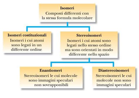 Chimica Organica In Pillole Lezioniignoranti