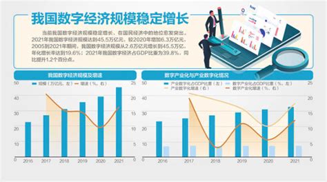 中共中央、国务院｜印发《关于构建数据基础制度更好发挥数据要素作用的意见》 Dx Plus