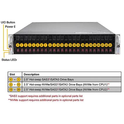 Supermicro U Tnr U Rackmount Server Bsicomputer