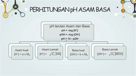 Ppt Asam Basa Kelas Xi Ipa Kurikulum 13 Pptx Ppt