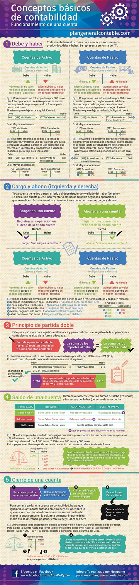 Conceptos Basicos De Contabilidad Infografia Infographic Tics Y Images