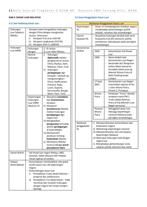 Nota Ringkas Sejarah Tingkatan 5 Bab 8 Simon Allan