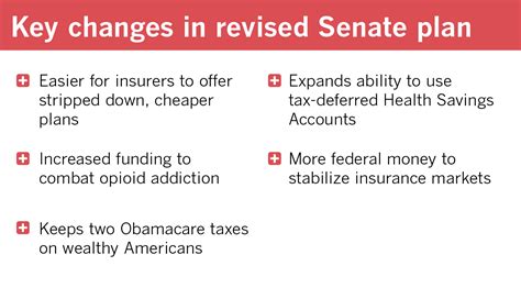 A Side By Side Comparison Of Obamacare And The Gop’s Replacement Plans Los Angeles Times