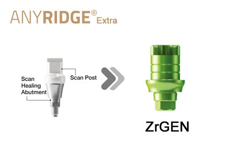 Anyridge Extra Sha Zrgen Ti Base Megagen Digital