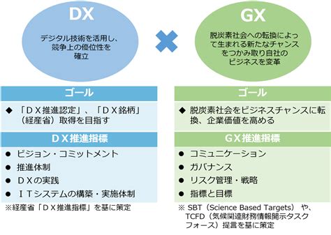 Dx診断プログラムについて