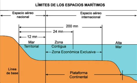 Zona Economica Exclusiva