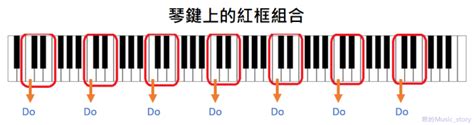 鋼琴上的琴鍵位置怎麼看 1篇學會如何記起鋼琴鍵的每個音 啾的musicstory 一起啾的