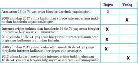 Sosyal Medya Psikolojinizi Etkiliyor Metni Cevaplar S N F T Rk E