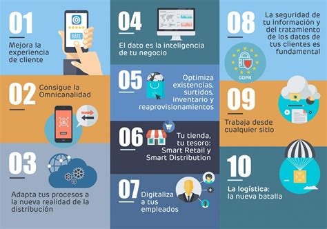 Barreras Para La Transformacion Digital En Educacion Infografia Images