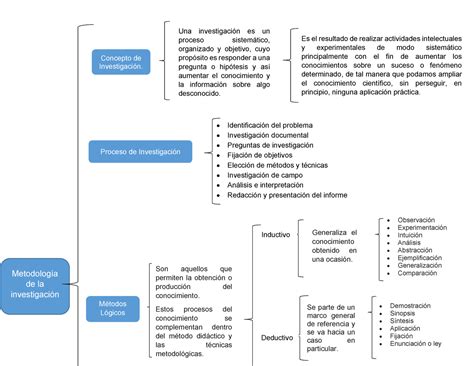 Act Una Investigaci N Es Un Proceso Sistem Tico Organizando Y