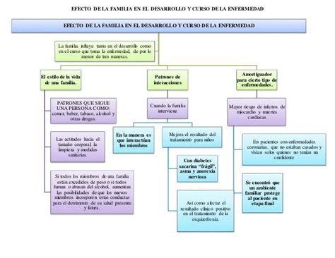 Mapa Conceptual Proceso Salud Enfermedad Salud Mapa Conceptual Udocz A10