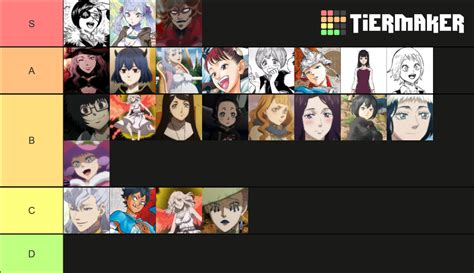 Black Clover Waifu Tier List Community Rankings Tiermaker Hot Sex Picture