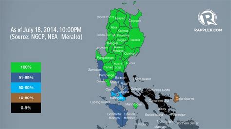 Meralco No More Rotational Brownouts For Now