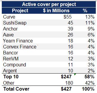 Rfc Work With Covered Protocols To Enforce The Principle Of