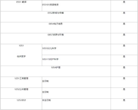 西藏民族大学2023年硕士研究生调剂公告