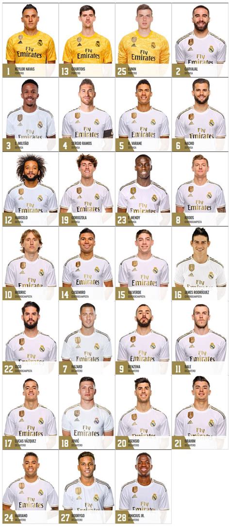 Nomor Punggung Skuad Real Madrid Musim 2019 2020