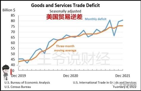 2021年，美国出口17620亿美元！对中国出口多少？腾讯新闻