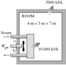 Solved A 4 M X 5 M X 7 M Room Is Heated By The R SolutionInn