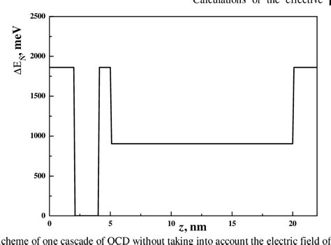 Figure From Self Consistent Calculation Of Potential Profile Of Gan