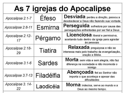 The Seven Churchs From The Apocalipse As Sete Igrejas Do Apocalipse