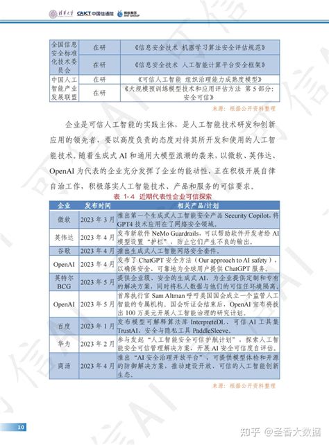 74页可信ai技术和应用进展白皮书（2023）附下载 知乎