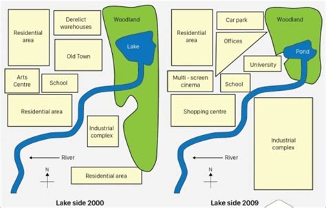 The Maps Show The Change Of Lake Side From 2000 And 2009 User Written