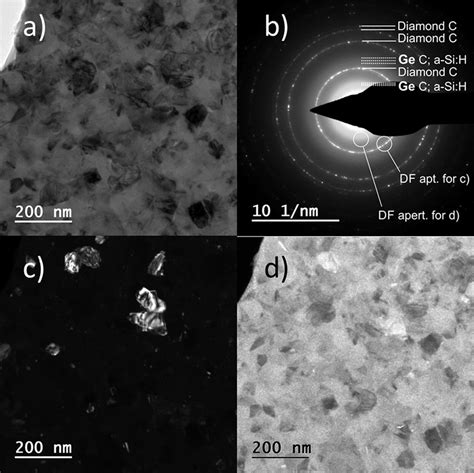 A Bright Field Tem Of A Sic H B Ncd With Embedded Ge Nps B