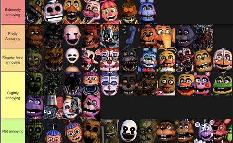 Fnaf Ucn Tier List