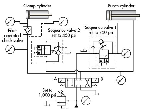 Sequence Valve Circuit Diagram Sequence Valve