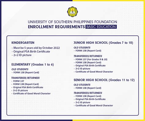 UNIVERSITY OF SOUTHERN PHILIPPINES FOUNDATION