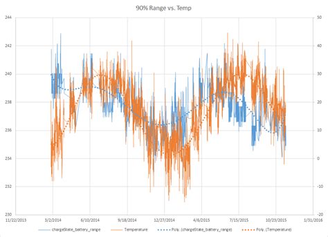 Displayed Range And Seasonality Tesla Motors Club