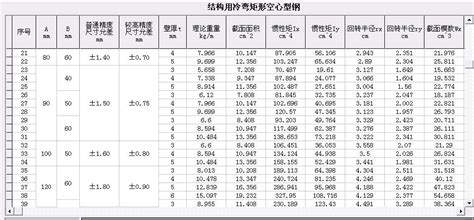 矩形管规格word文档在线阅读与下载免费文档