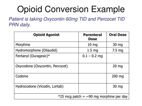 Opioid Conversion Table Cabinets Matttroy